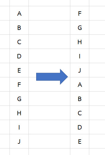 Excel เราสามารถสร้างข้อมูลชุดใหม่โดยเอาข้อมูลเดิมมาเรียงใหม่ได้ไหมครับ จะทำ ตารางเวรโดยให้พนักงานเข้ากะวนกันไปน่ะครับ - Pantip