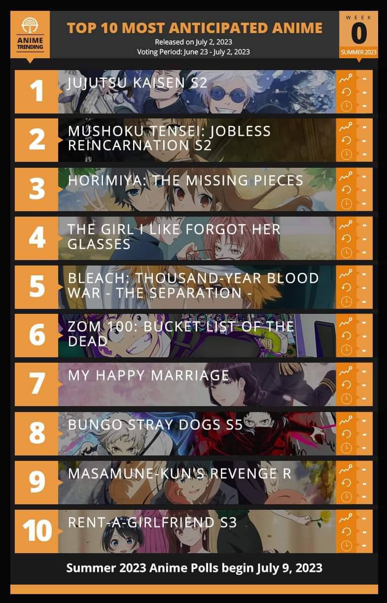 TOP 10 MOST ANTICIPATED anime for summer 2023 Pantip