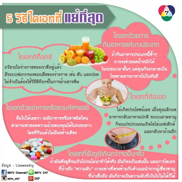 5 วิธีไดเอทที่แย่ที่สุด!! - Pantip