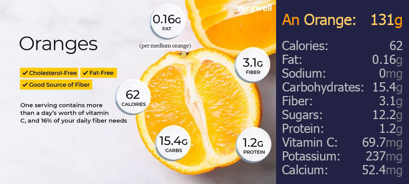 Orange Nutrition Facts and Health Benefits