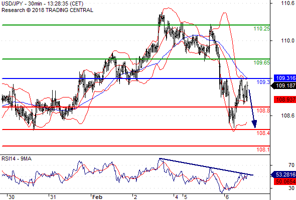 53 eur to usd metatrader 4 broker