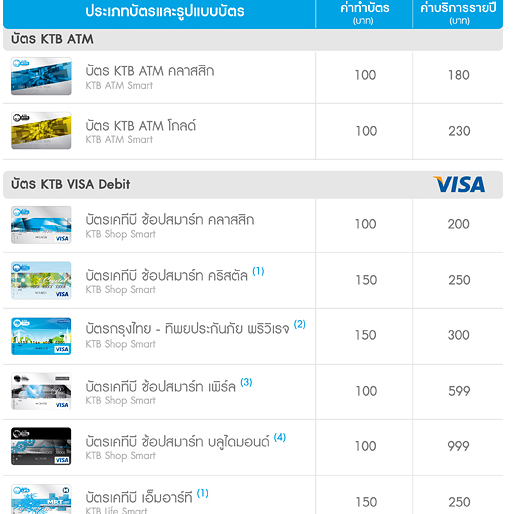 ค่าธรรมเนียมบัตร Atm กรุงไทยทำไมแพงจัง - Pantip