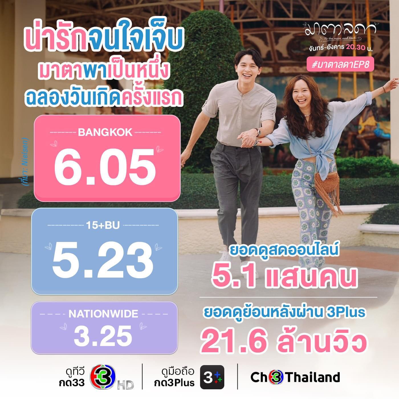 เรตติ้ง🎡มาตาลดาep8🎡 Pantip 1603