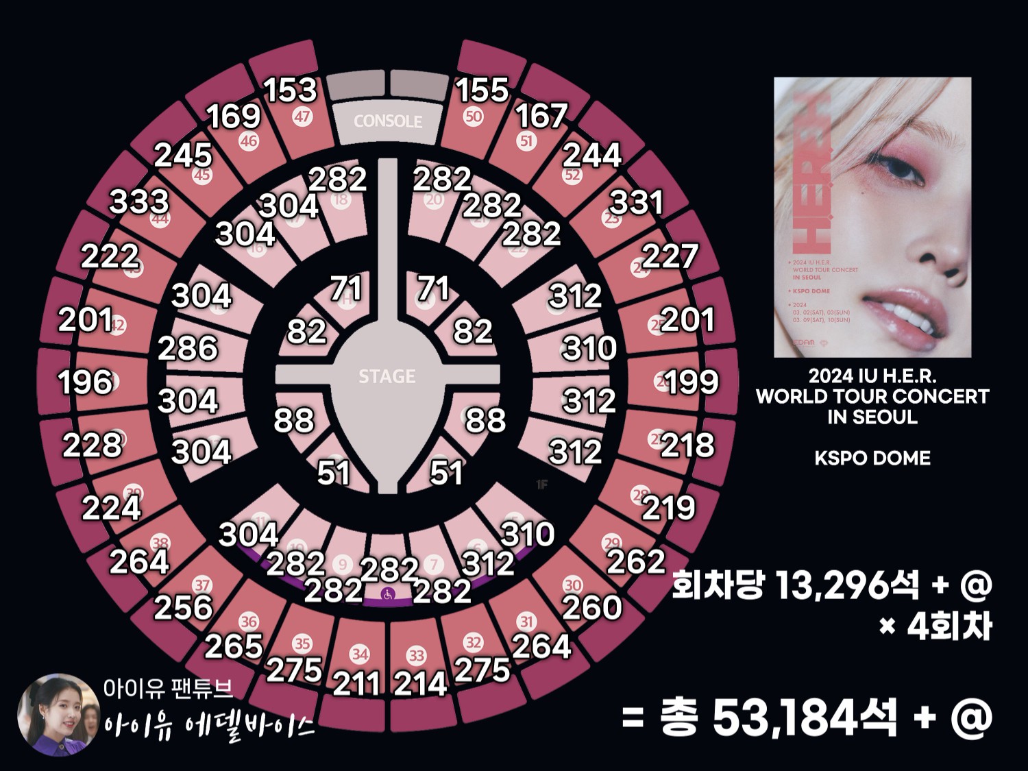 คอนเสิร์ต 2024 IU H.E.R concert in Seoul KSPO Dome บัตรหมดตั้งแต่รอบ