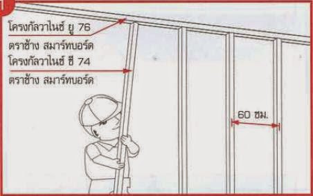 แผ่นสมาร์ทบอร์ด หนา 2 มล. ใช้กั้นห้องนอนได้มั้ยคะ - Pantip