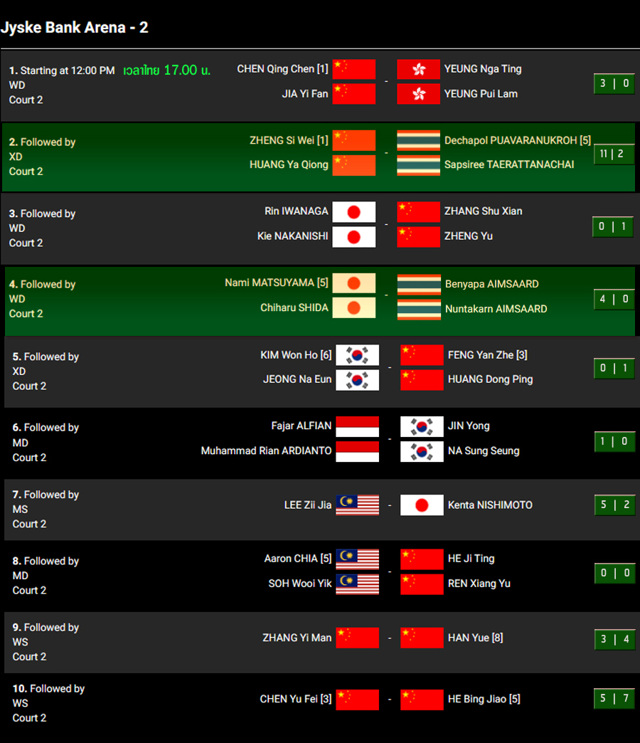 เชียร์สด ! แบดมินตัน VICTOR Denmark Open 2023 : รอบก่อนรองชนะเลิศ (20 ...