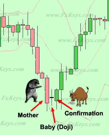 Al brooks binary options