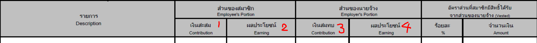 วิธียื่นภาษี กรณีเงินได้จากกองทุนสำรองเลี้ยงชีพ (ลาออกจาก ...