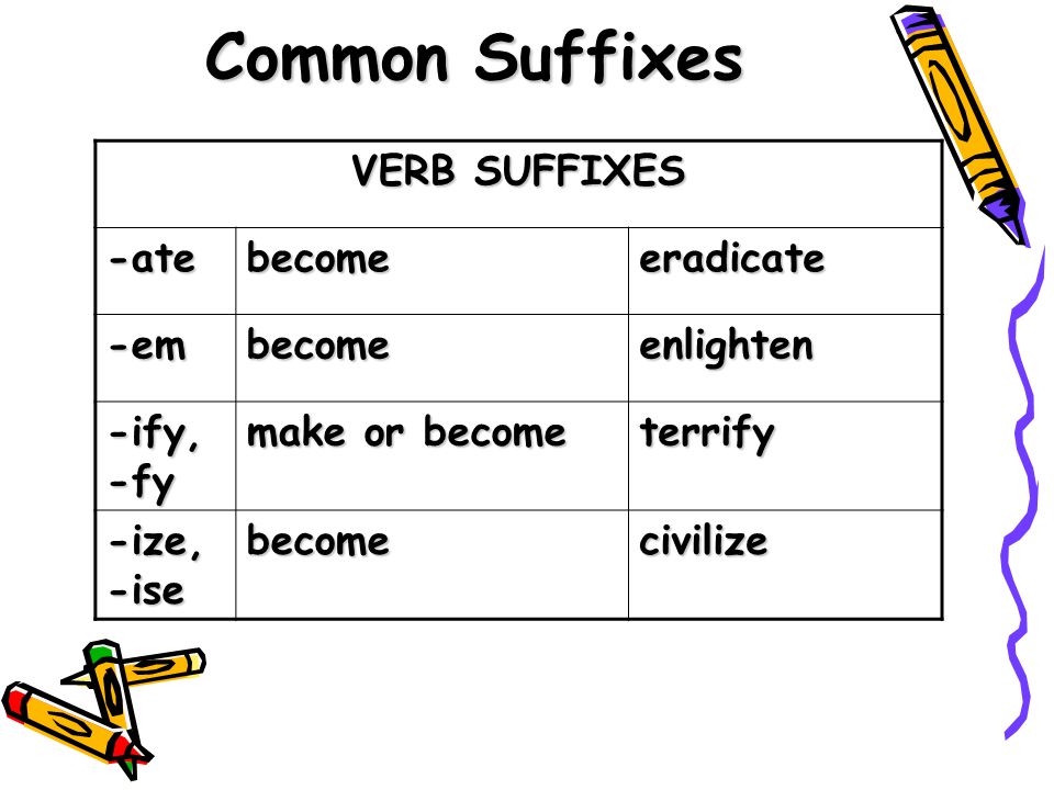 เรียนรู้เทคนิคการใช้ 'Suffix' เพื่อเปลี่ยนชนิดของคำ (Suffixes To Indicate  Part Of Speech) - Pantip