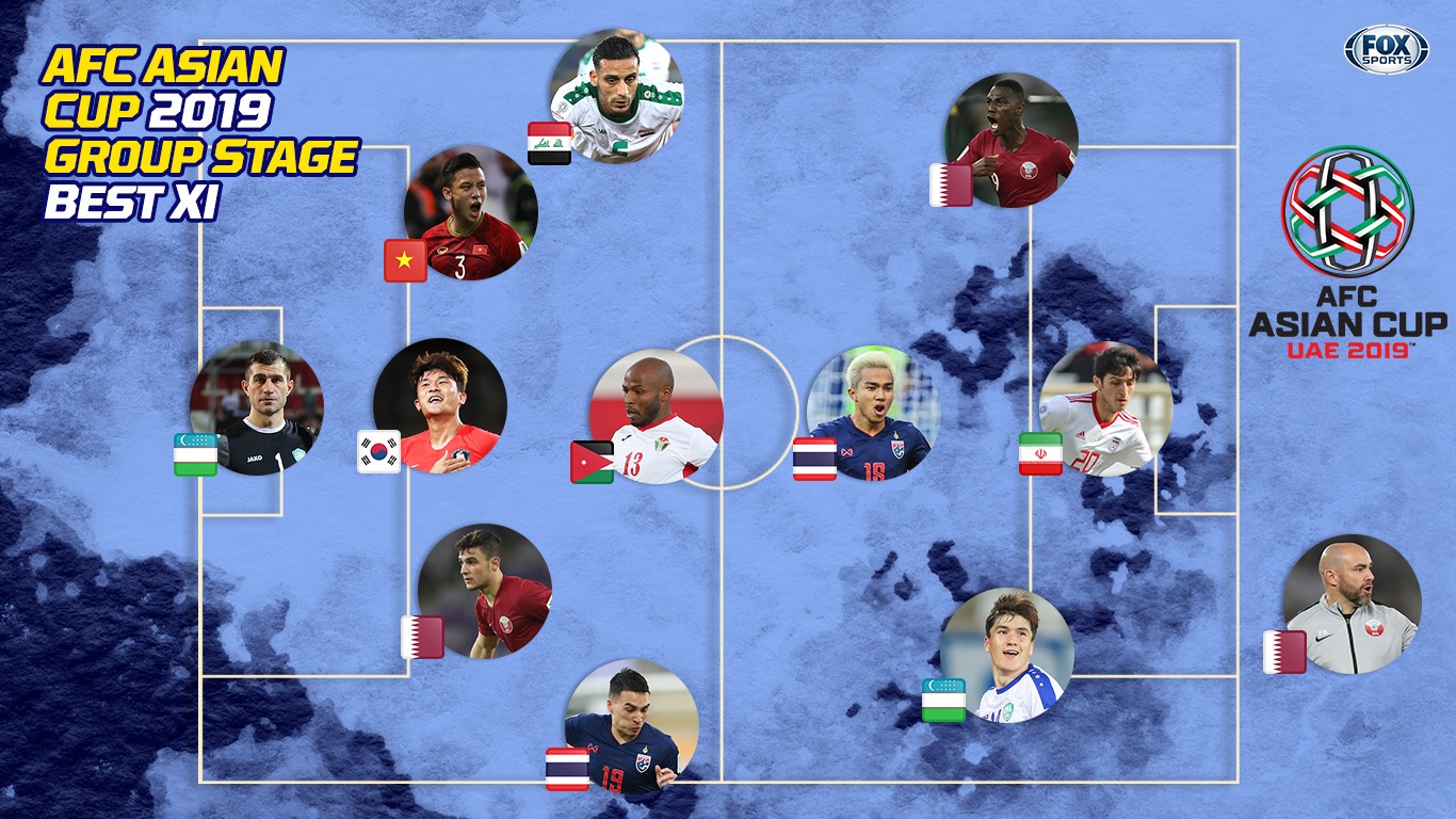 เจ-โด ติดทีมยอดเยี่ยม AFC Asian Cup 2019: Best XI Of The Group Stage ...