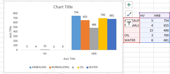 Excel 2013 ทำกราฟแกนYสองแกนแต่ไม่ได้อย่างที่คิดครับ - Pantip