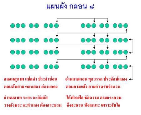 ใครแต่งกลอนแปดเกี่ยวกับโรงเรียนเป็นคะ - Pantip