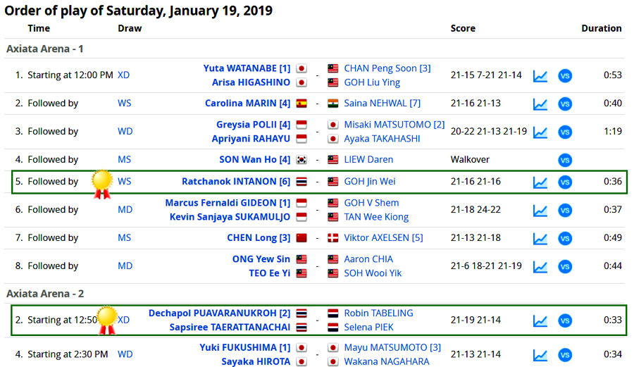 เชียร์สด ! แบดมินตัน PERODUA Malaysia Masters 2019 : รอบ 