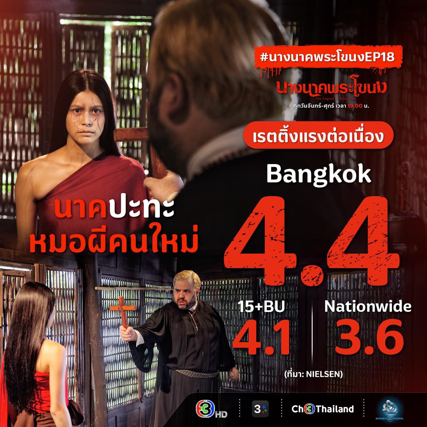 เรตติงละคร “นางนาคพระโขนง” ตอนที่ 18 | Ch3Thailand - 