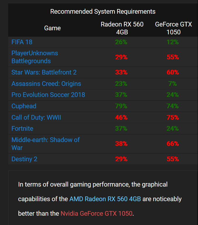 Rx 560 4gb Vs Gtx 1050 Ti 4gb