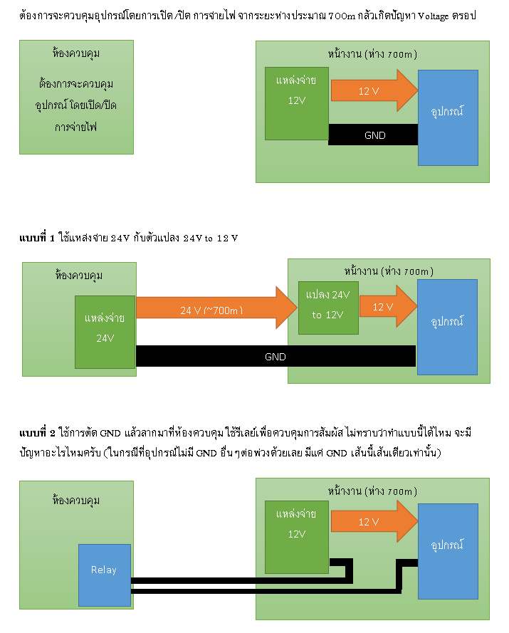 ถ้าลากสาย Gnd ของไฟ Dc ระยะไกลๆ จะมีปัญหา Voltage ดรอปเหมือนลากสาย +12V  ไหมครับ - Pantip