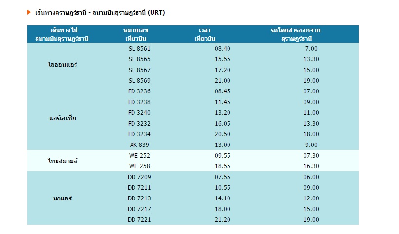 อยากทราบการเดินทางจากระนองไปสุราษฎร์ค่า - Pantip