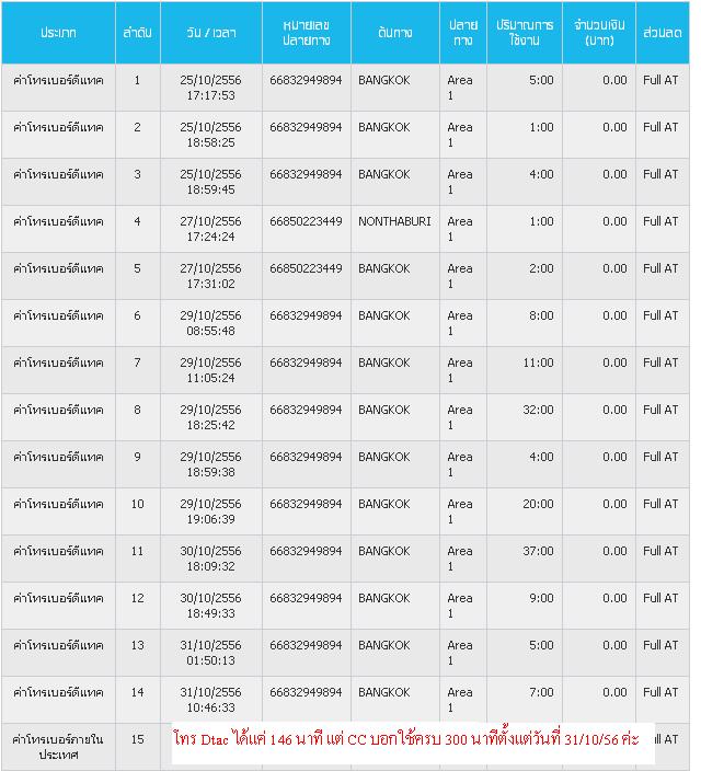 Dtac จะโกงค่าบริการรายเดือนไปถึงไหนคะ - Pantip