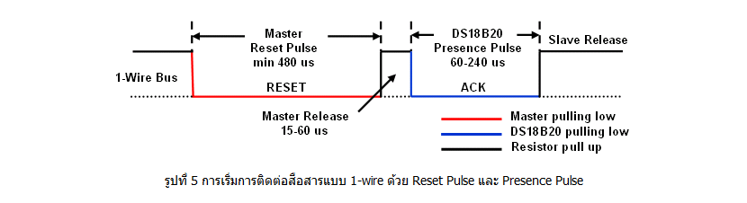 Протокол wire. 1-Wire TTL. Интерфейс 1-wire TTL. 1 Wire протокол. 1-Wire Интерфейс описание.