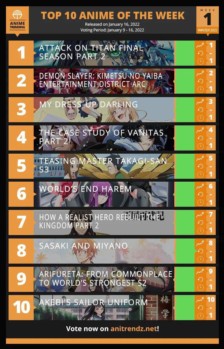 Top 10 Anime Of The Week For Winter 2022 Pantip