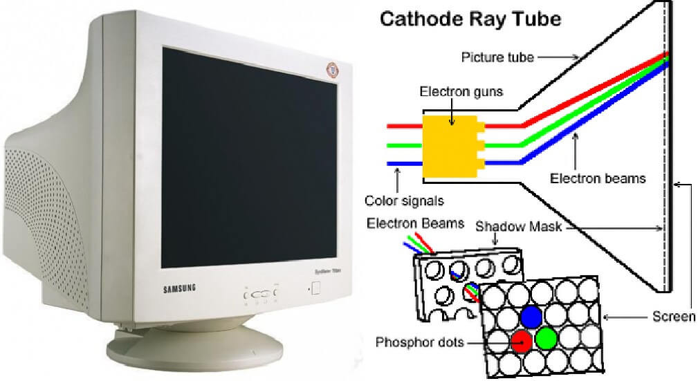 Изображение в crt мониторах формируется