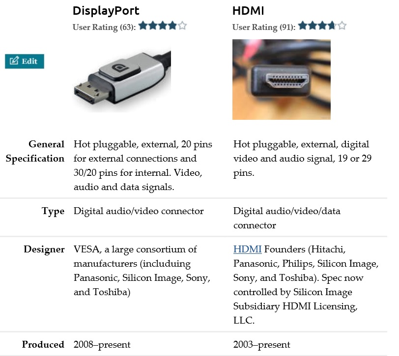 มีใครเคยใช้สายDisplay Port กับจอAcer Xb240Hbmjdpr หรือยี่ห้ออื่นที่ใช้ได้ -  Pantip