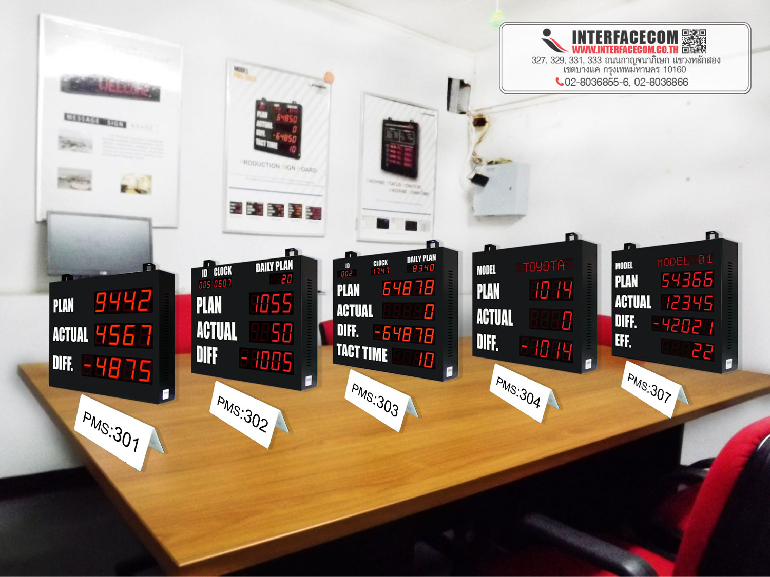 Production Visual Boards