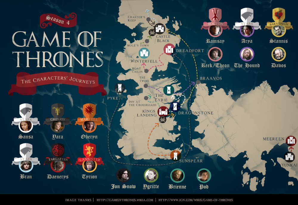 game of thrones completo