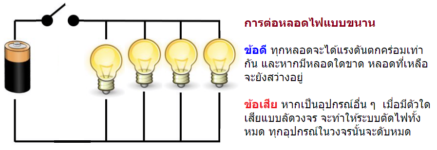 □ วิธีการหล่อแบบง่ายๆด้วยล่อแสงด้วย BFS □ 