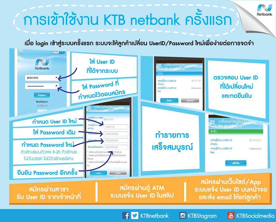 สมัคร Ktb Netbank แบบไม่มี Atm ต้องทำยังไงครับ - Pantip
