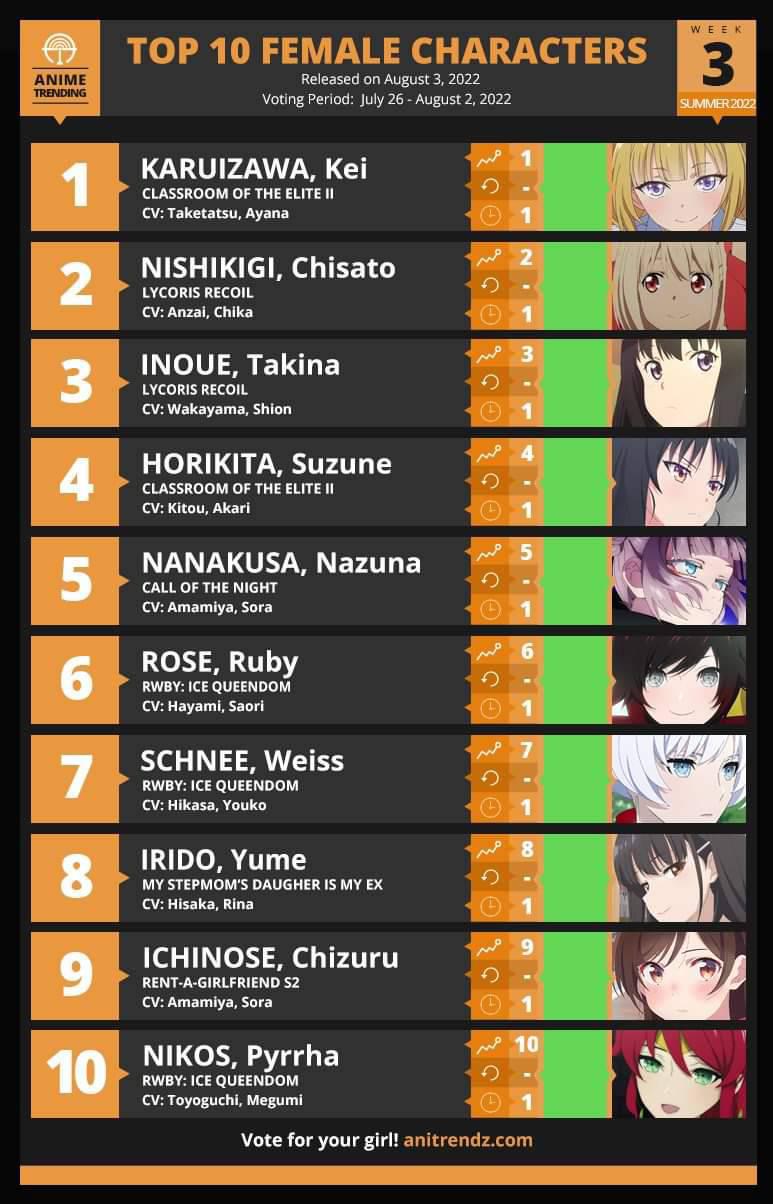 TOP 10 ANIME of the week 4 for summer 2022 - Pantip