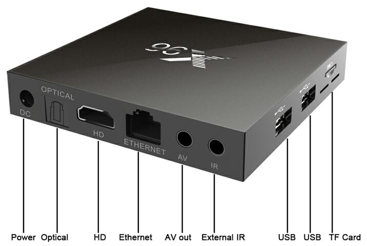 Tv Box X96 Mini เซ็ตให้เสียงออกทาง ช่อง A/V ใด้ใหม? - Pantip