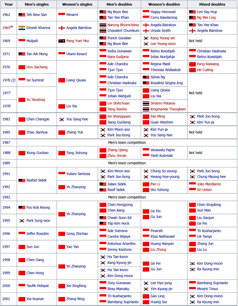 เชียร์สด ! Badminton Asia Championships 2022 รอบ 32 คน 27 เม.ย