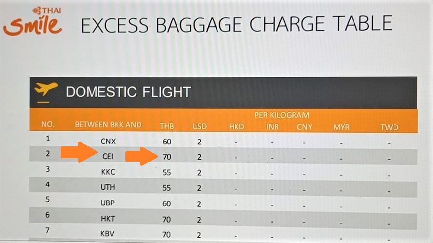 Thai smile sales excess baggage