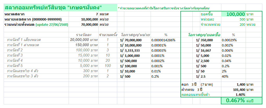 à¸ªà¸¥à¸²à¸à¸­à¸­à¸¡à¸ª à¸™ à¸ªà¸¥à¸²à¸ à¸˜ à¸ à¸ª à¸œà¸¥à¸•à¸­à¸šà¹à¸—à¸™à¹à¸¥à¸°à¹‚à¸­à¸à¸²à¸ªà¸– à¸à¸£à¸²à¸‡à¸§ à¸¥ à¸à¸£à¸à¸Žà¸²à¸„à¸¡ 2560 Pantip