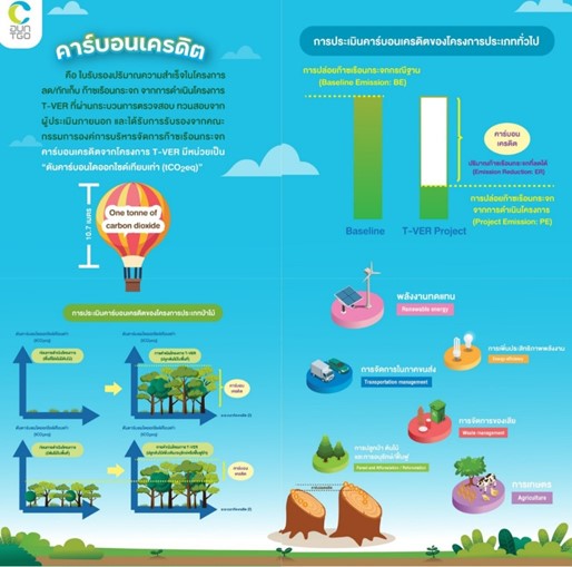 พลังงาน : โครงการเครดิตคาร์บอนคืออะไร? เพราะอะไร EA ถึงผลักดันโครงการเหล่านี้ให้เกิดขึ้นในไทย