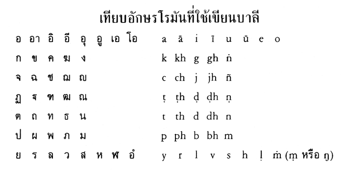 ทำไมชื่อของในหลวงถึงสะกดว่าBhumibol - Pantip