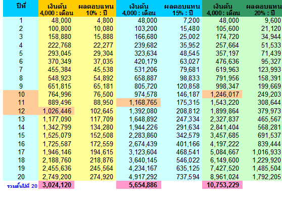 เงิน 5,000 ทำอะไรได้บ้างคะ - Pantip