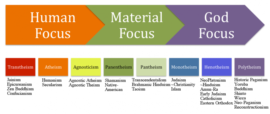 Human focus. Панентеизм. Process Relational Panentheism. Современный панентеизм. Henotheism.