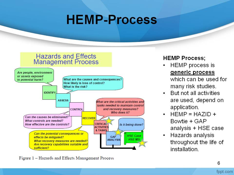 HEMP (Hazards And Effects Management Process) คืออะไร - Pantip