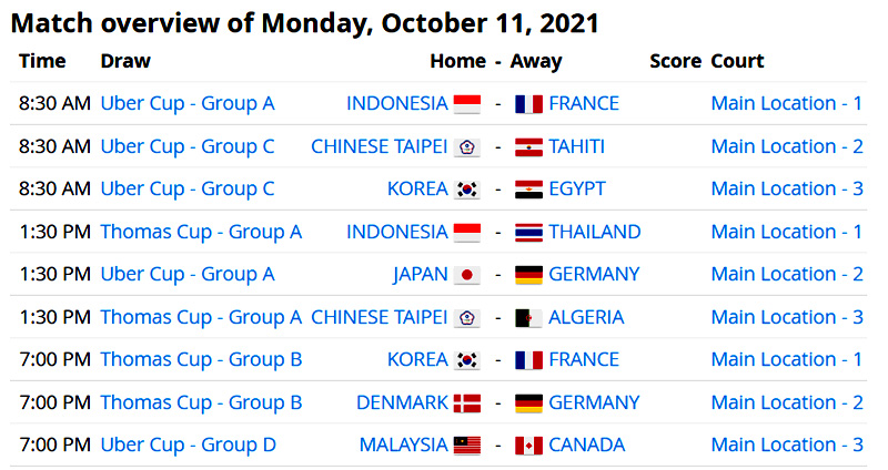Thomas and uber cup 2021 results