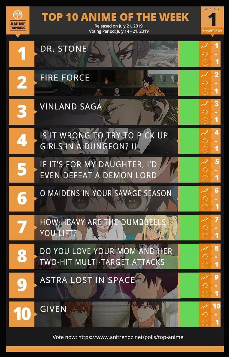 TOP 10 ANIME of the week 1 for summer 2019 - Pantip