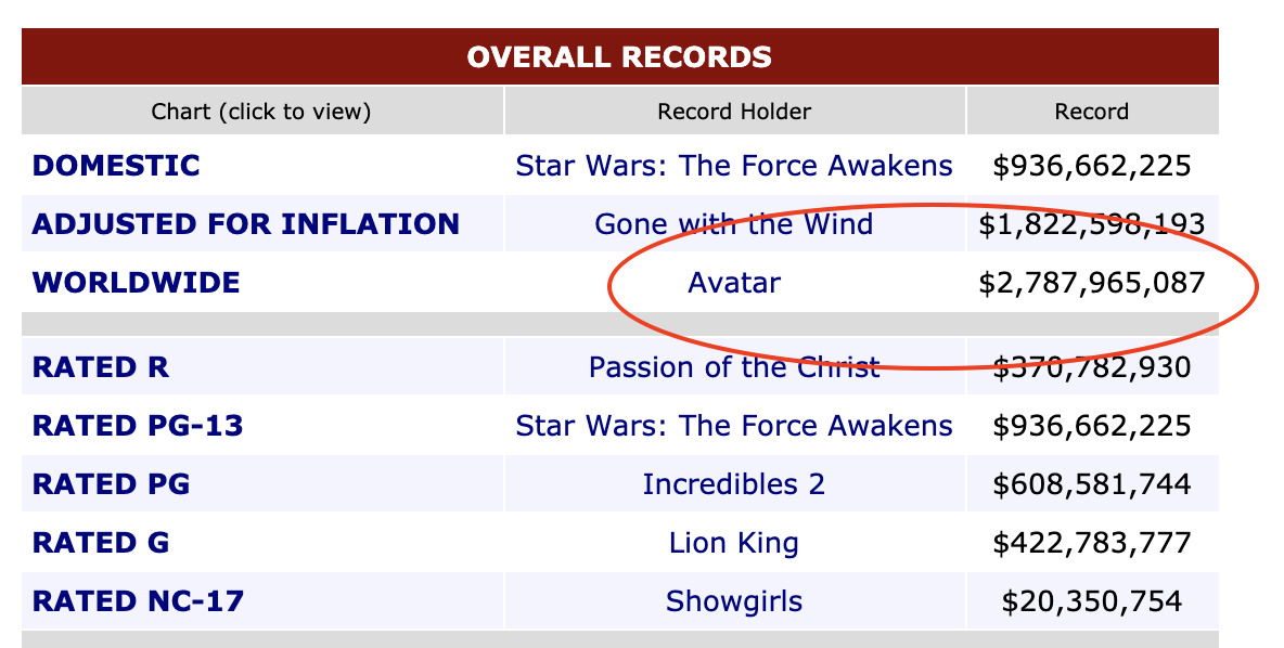 Box office mojo ตอนนี้ข้อมูลดูพิกลๆ ??? - Pantip