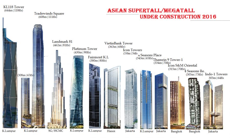 Towers 118. Kl118 небоскрёб 2021. Tradewinds Square Tower. В Куала Лумпур планируется новый небоскреб. Kl118, Малайзия, 643.