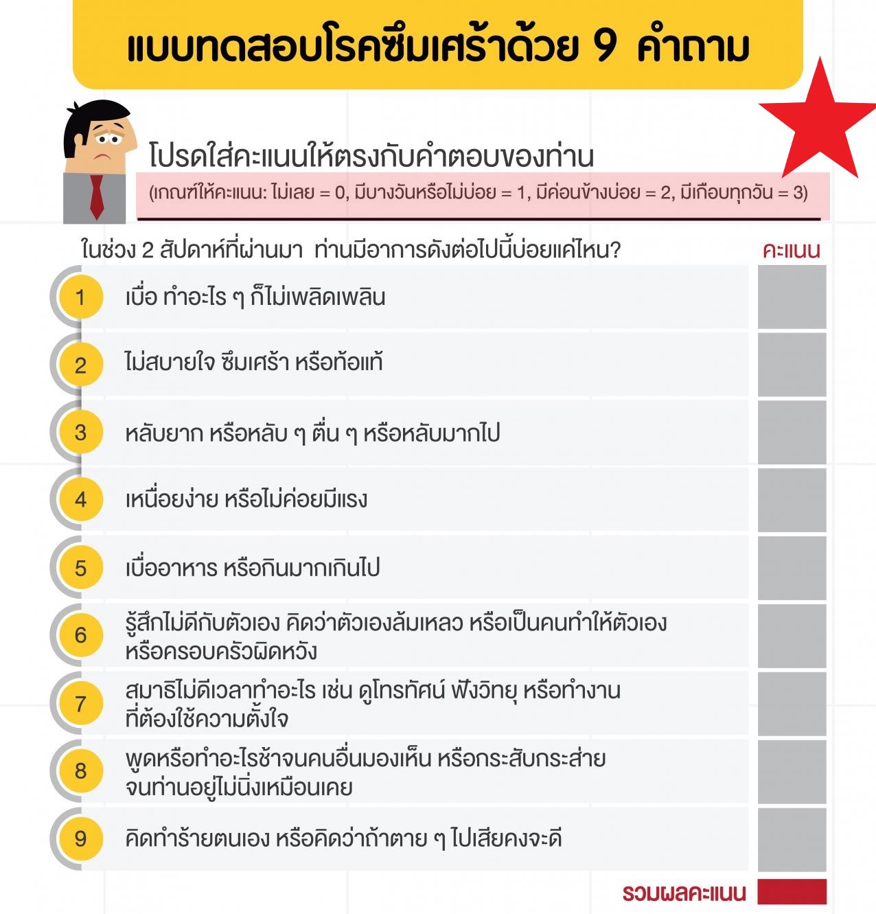 มีใครเคยปรึกษาจิตแพทย์ออนไลน์ Ooca บ้างไหมคะ - Pantip