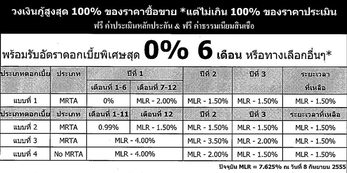 กู้บ้านกับธนาคาร Cimb รบกวนเพื่อนๆช่วยผมดูหน่อยครับ  ใครรู้วิธีการคำณวนการผ่อนชำระสินเชื่อบ้านของแบงค์นี้บ้าง - Pantip