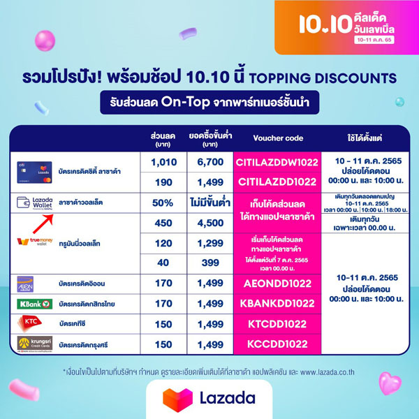 ระวังโปรโมชั่น Lazada Wallet ออเดอร์ถูกยกเลิก ไม่ได้คูปองส่วนลดคืน  แถมถอนเงินที่คืนมาไม่ได้ - Pantip