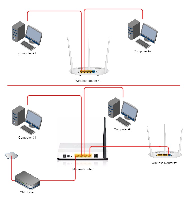 การต่อ Wireless Router 2 ตัว - Pantip