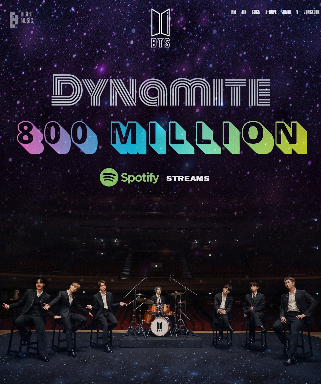 [K-POP] BTS (방탄소년단) 'Dynamite' >>800 MILLION STREAMS