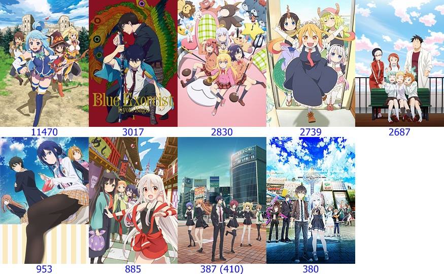 Blue exorcist the movie pantip